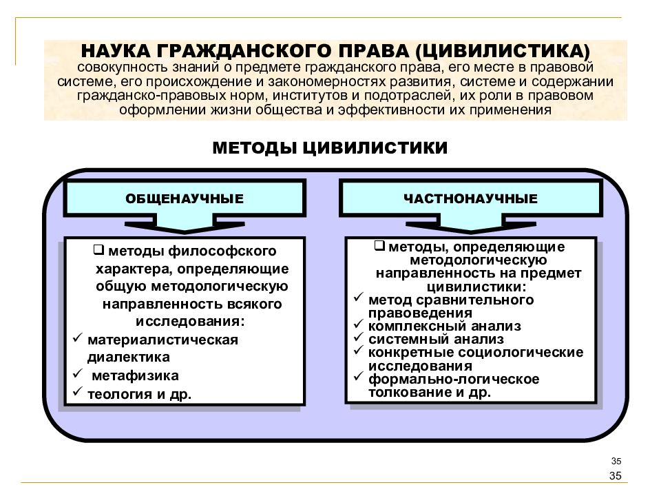 Место юридической науки в системе наук