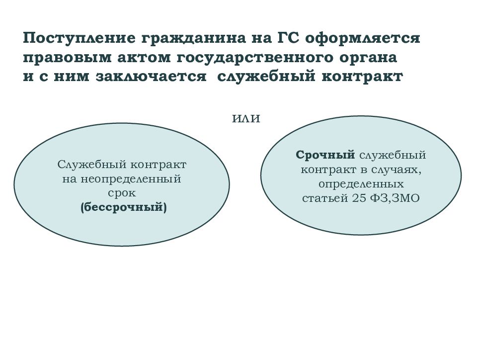 Срочный служебный контракт на государственной гражданской. Что оформляется правовым актом государственного органа. Срочный служебный контракт. Бессрочный служебный контракт. Должности и классные чины государственной гражданской службы.