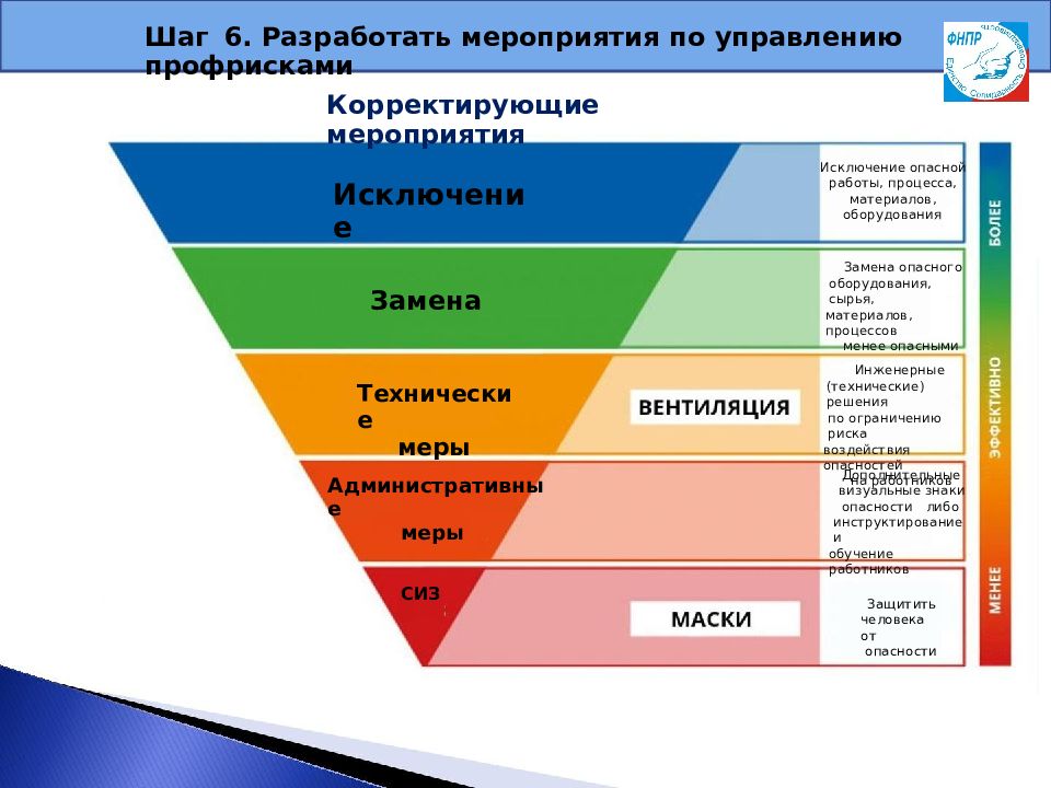 Мероприятия по управлению профессиональными рисками