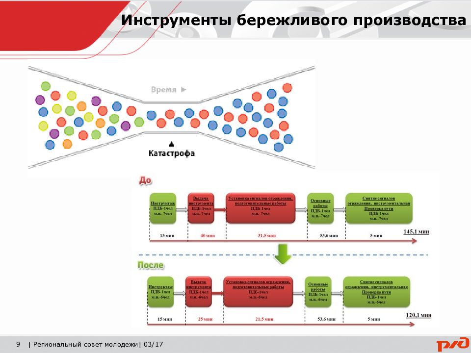 Инструменты бережливого производства. Анализ узких мест Бережливое производство. Бережливое производство узкие места. Анализ узких мест. Ворота качества в бережливом производстве.