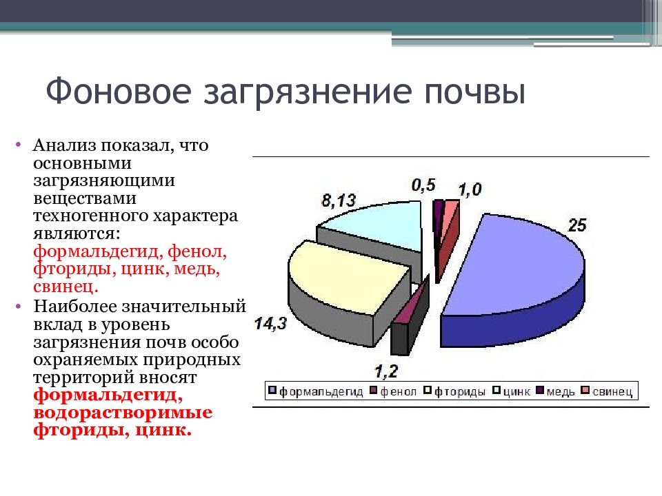 Основные загрязняющие вещества