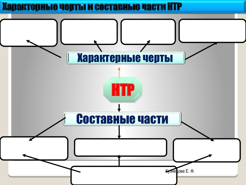 Составные части НТР. Основные черты и составные части НТР. Составные части НТР таблица. Главные черты НТР.