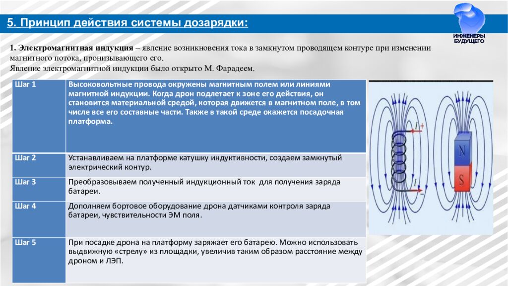 Разработка автономных станций зарядки БПЛА на ЛЭП для МРСК Урала Направление: