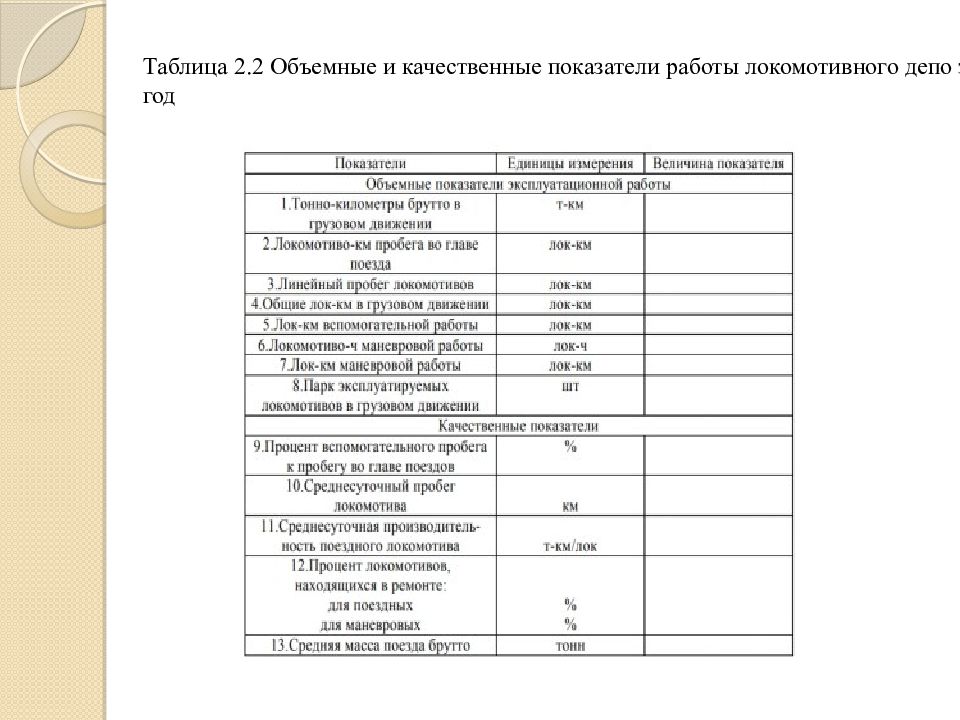 Качественный показатели подвижного состава. Показатели работы локомотивного депо. Качественные показатели работы Локомотива. Объемные и качественные показатели. Качественные показатели локомотивного депо.