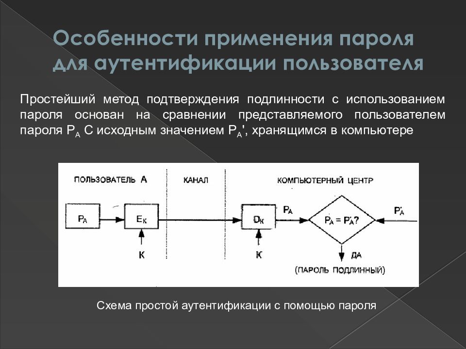 Методы пользователя. Схема простой аутентификации. Простая аутентификация с использованием пароля.. Особенности применения пароля для аутентификации пользователя. Методы аутентификации, использующие пароли..