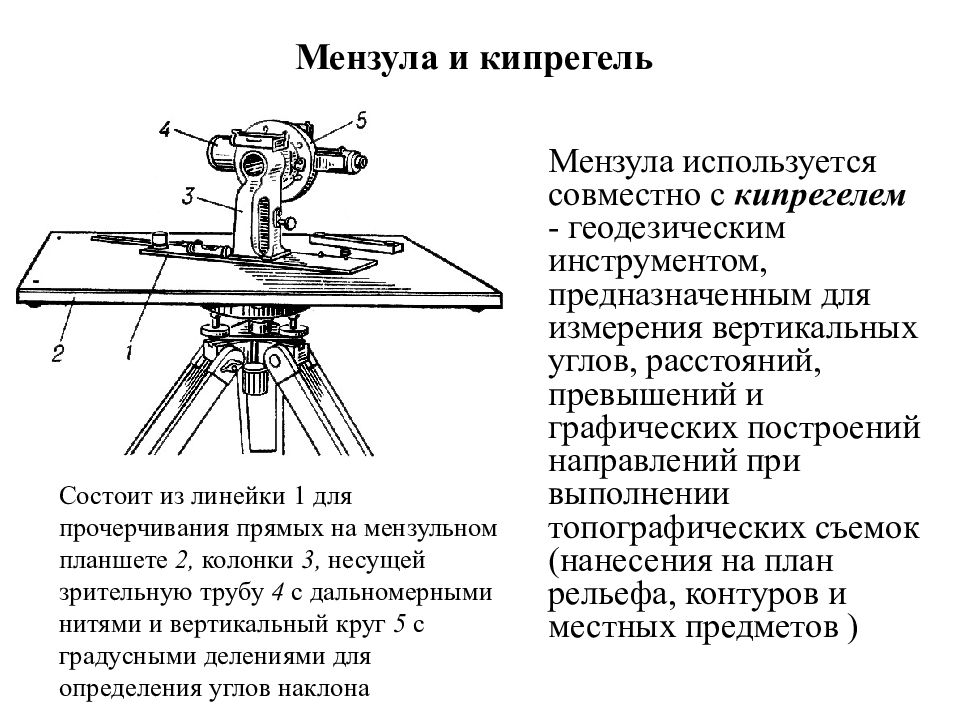 Мензульный столик