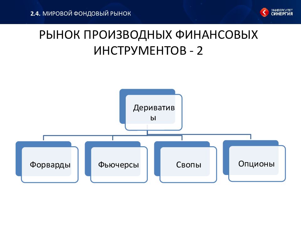 Фондовый рынок презентация