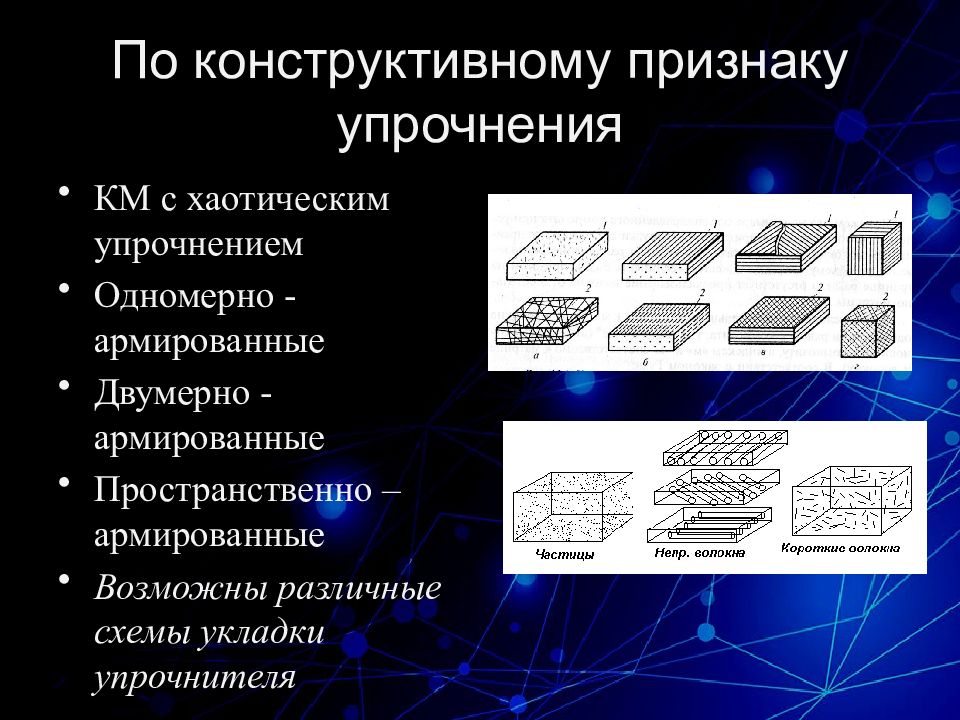 Композиционные материалы презентация