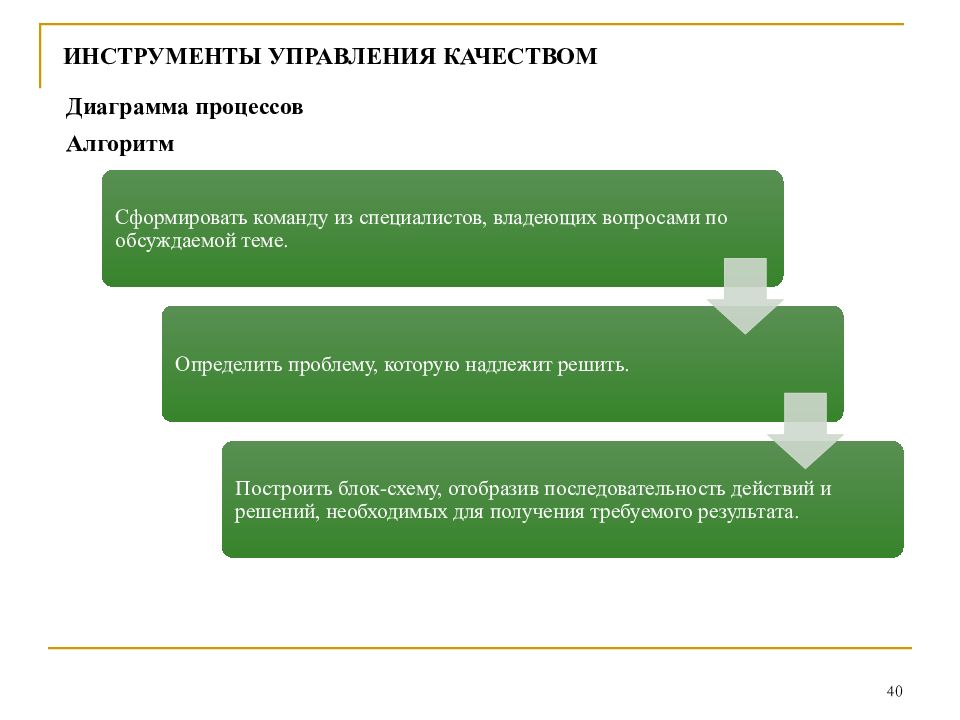 Средства и методы управления качеством