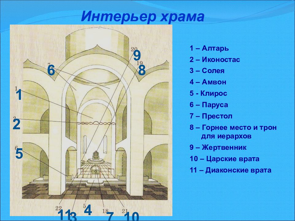 Храмы чувашии презентация