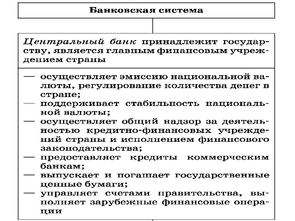 Финансовые институты презентация