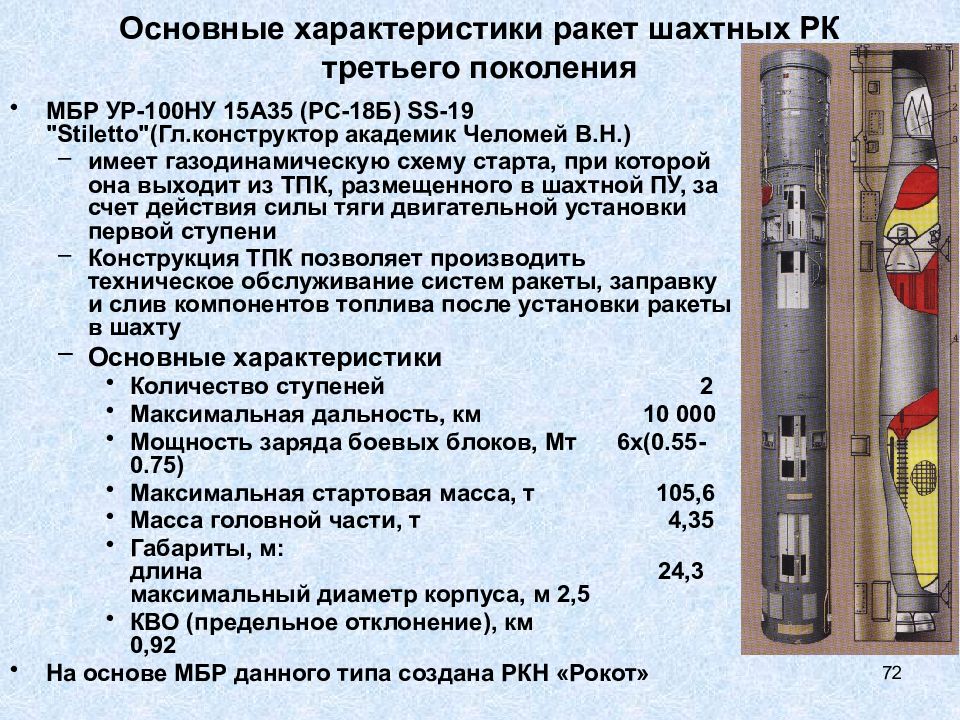 Характеристики шахты. Ракета ур100 чертеж. Межконтинентальная баллистическая ракета ур-100. МБР ур-100м (8к84м). Ракета ур-100н УТТХ чертежи.