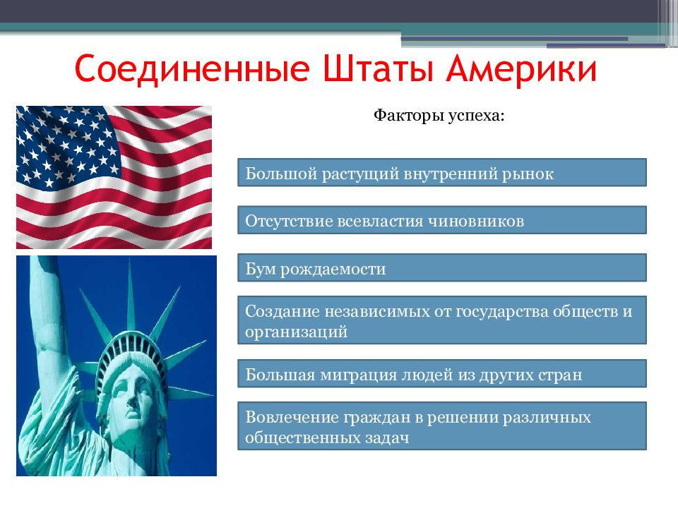 Страны европы и сша в 19. США В конце XX - начале XXI века.. Экономическое развитие США. Экономика США В начале 20 века. США В начале 21 века.