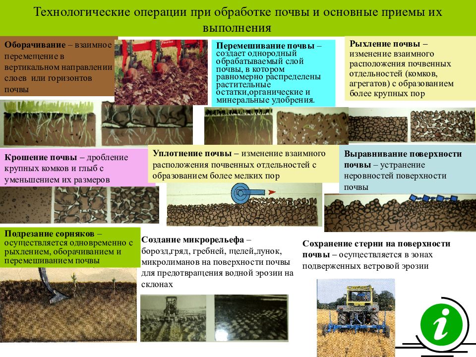 Методы обработки почвы. Технологические операции при обработке почвы рыхление. Технологические процессы происходящие при обработке почвы. Технологические операции обработки почвы оборачивание. Агротехнические приемы обработки почвы.