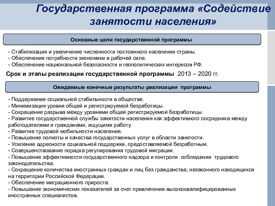 Национальный проект рынок труда