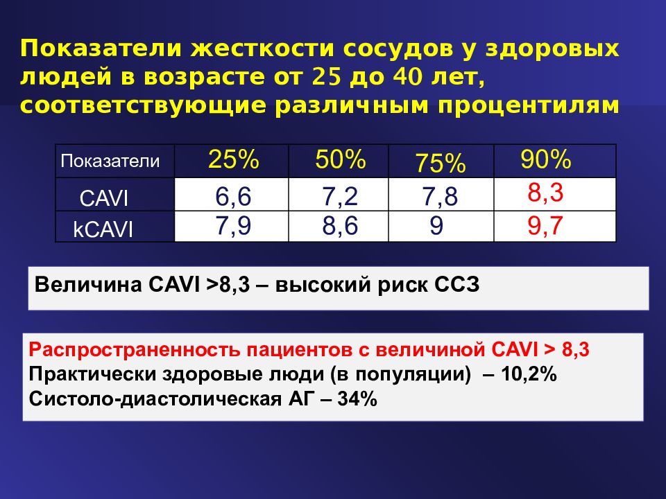 Задачи на ад. Показатели жесткости сосудов. Жесткость сосудов норма. Артериальная жесткость сосудов. Оценка жесткости сосудистой стенки.