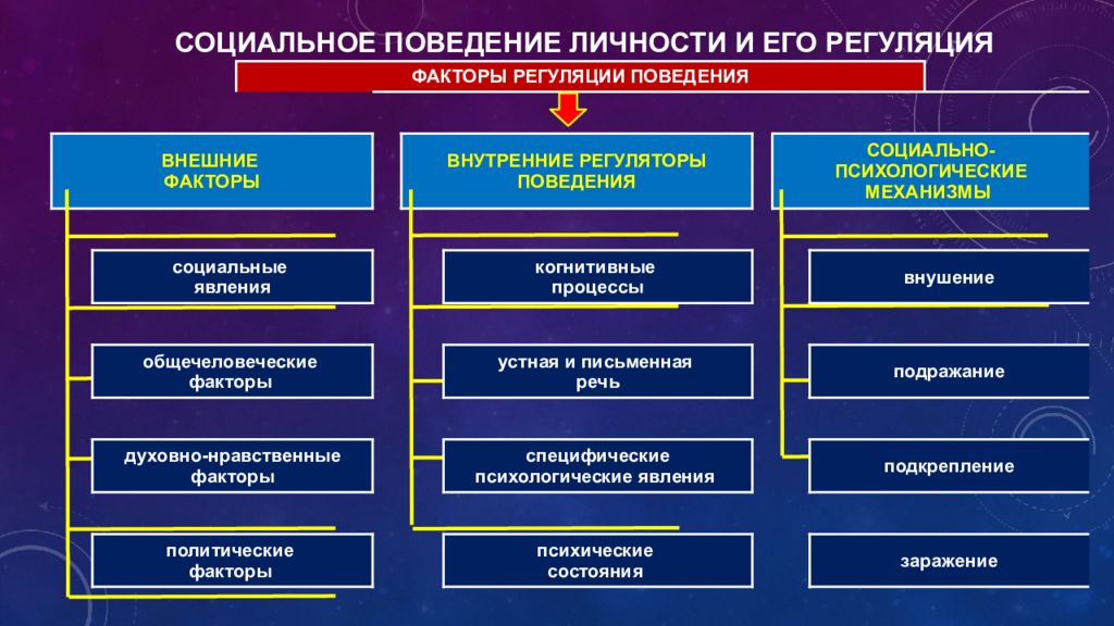 Социальная установка поведение. Какие цели ставит социальное государство. Социальная установка личности личность в группе. Познавательные установки в социальных науках. 148. К социальной установке относятся:.