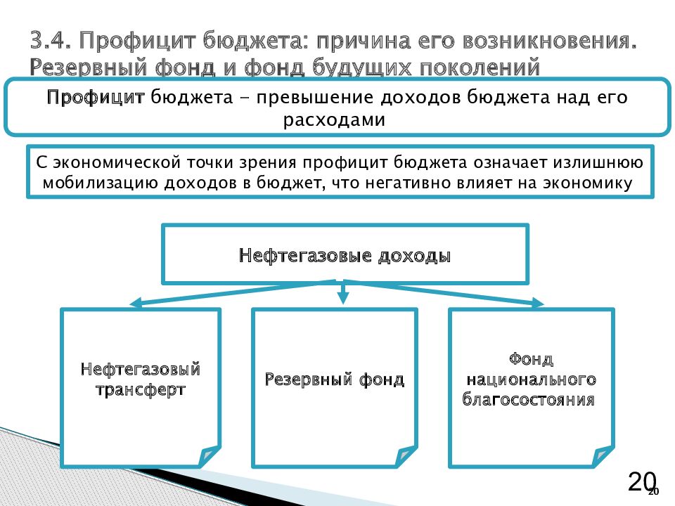 Презентация бюджетная система и бюджетное устройство