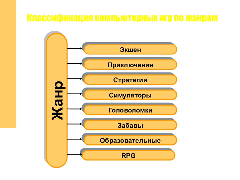 Что такое компьютерные игры презентация