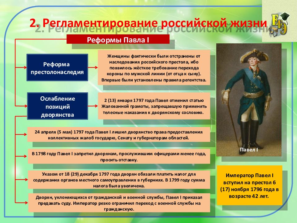 Рубеж веков павловская россия презентация 8 класс