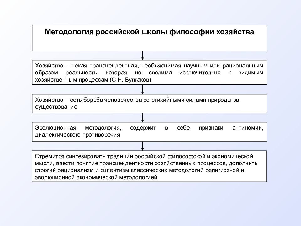 Экономическая философия. Философия хозяйства. Философия хозяйства Булгакова. Философия экономики. Философия хозяйства.презентация.