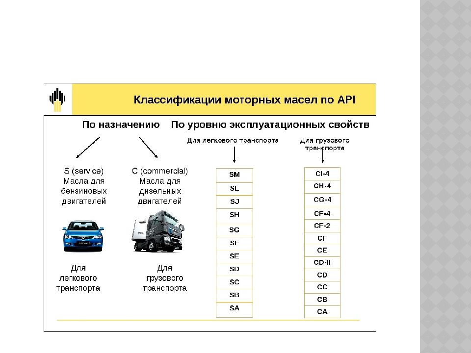 Классификация автомобильных масел