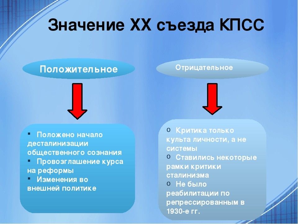 Итоги 20 съезда. Основные итоги 20 съезда КПСС. Решения 20 съезда партии. Значение 20 съезда КПСС. XX съезд КПСС И его значение..