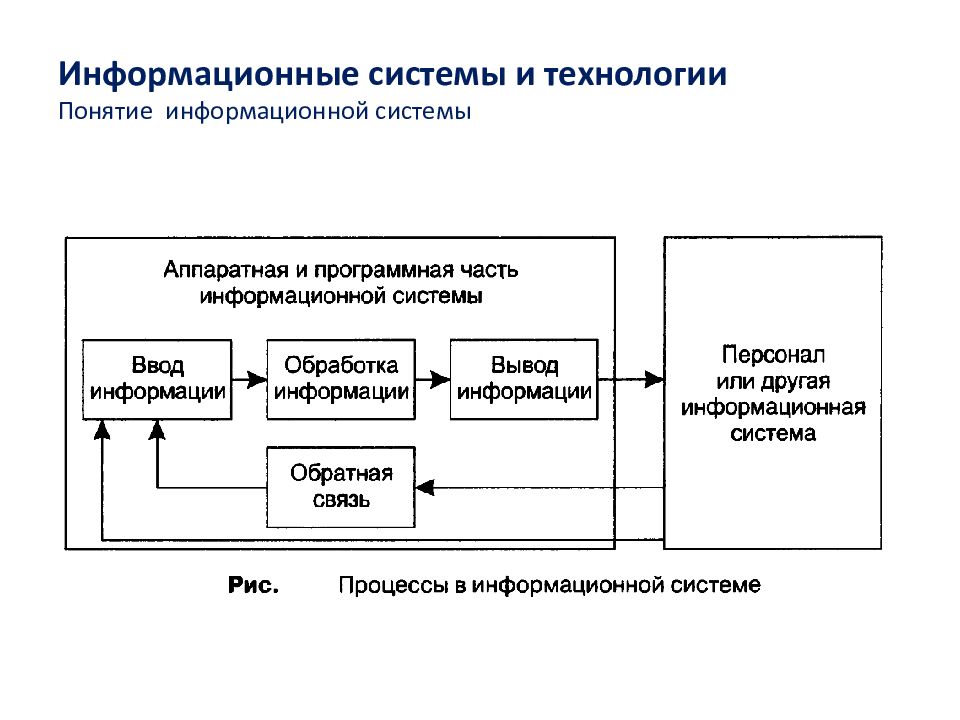 Понятие информационной системы презентация