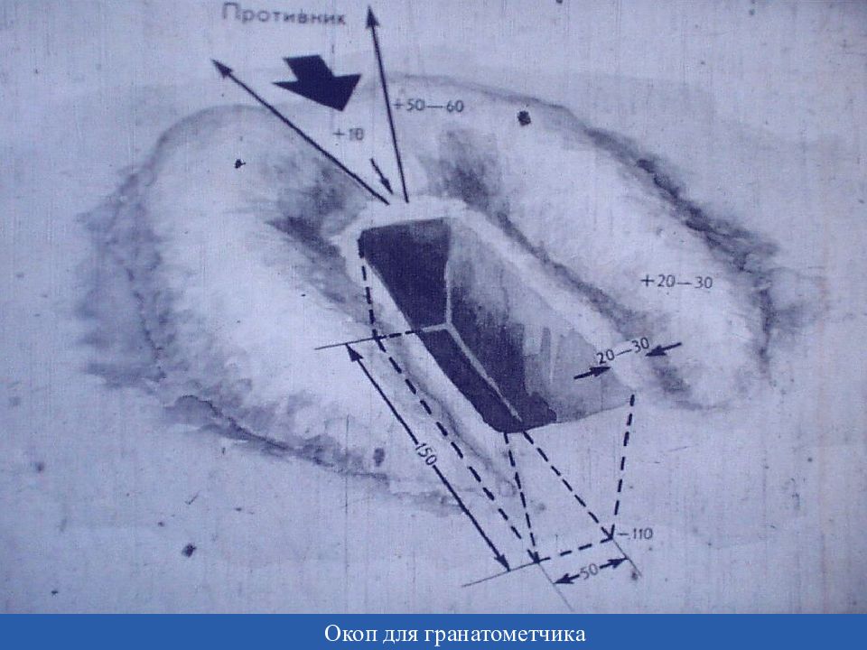 Акоп или окоп. Окоп для ручного противотанкового гранатомета. Окоп для гранатометчика РПГ 7. Окоп для стрельбы с гранатомета РПГ. Окоп для гранатомета АГС 17.