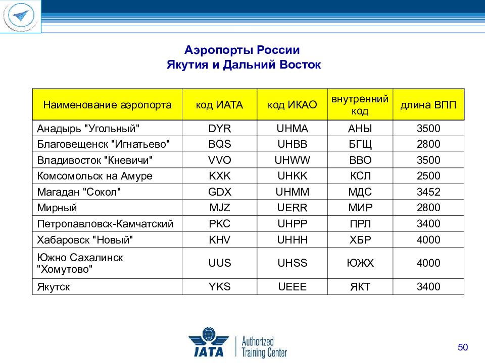 Карта аэропортов дальнего востока