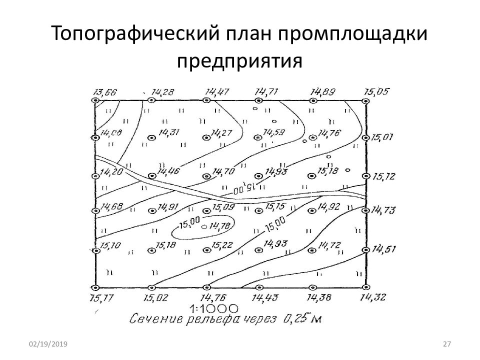 Содержание топографического плана