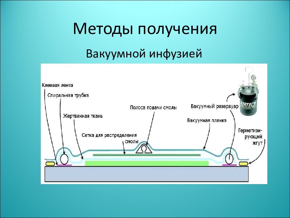 Инфузия задание 2. Вакуумная инфузия ПКМ. Метод вакуумной инфузии. Методы получения вакуума. Технология вакуумной инфузии.