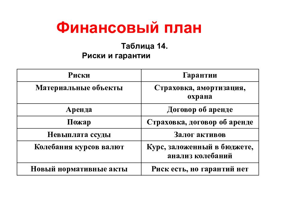 Риски в бизнес плане пример