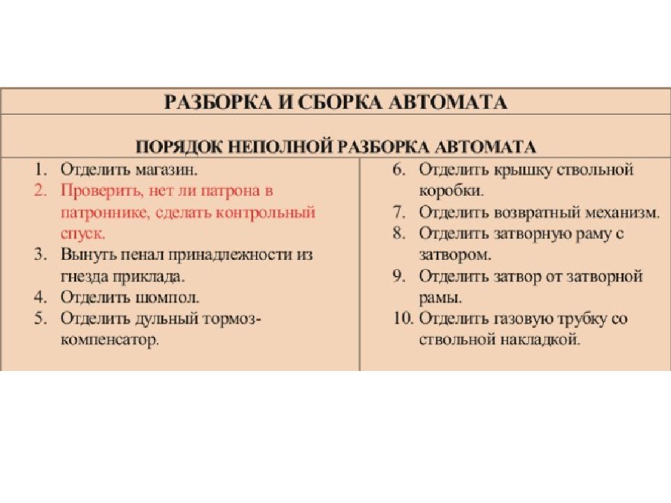 Порядок неполной разборки и сборки автомата