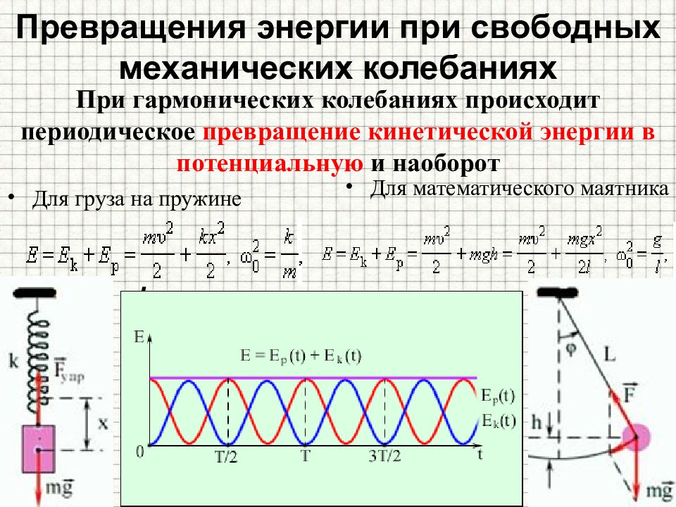 Механические колебания и волны 9 класс презентация