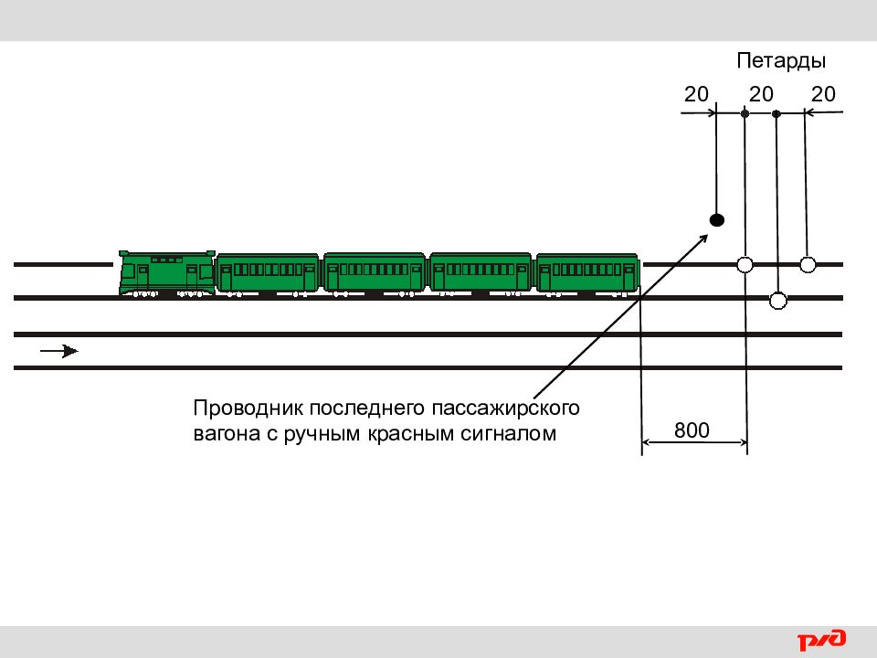 Схема ограждения грузового поезда при нарушении габарита