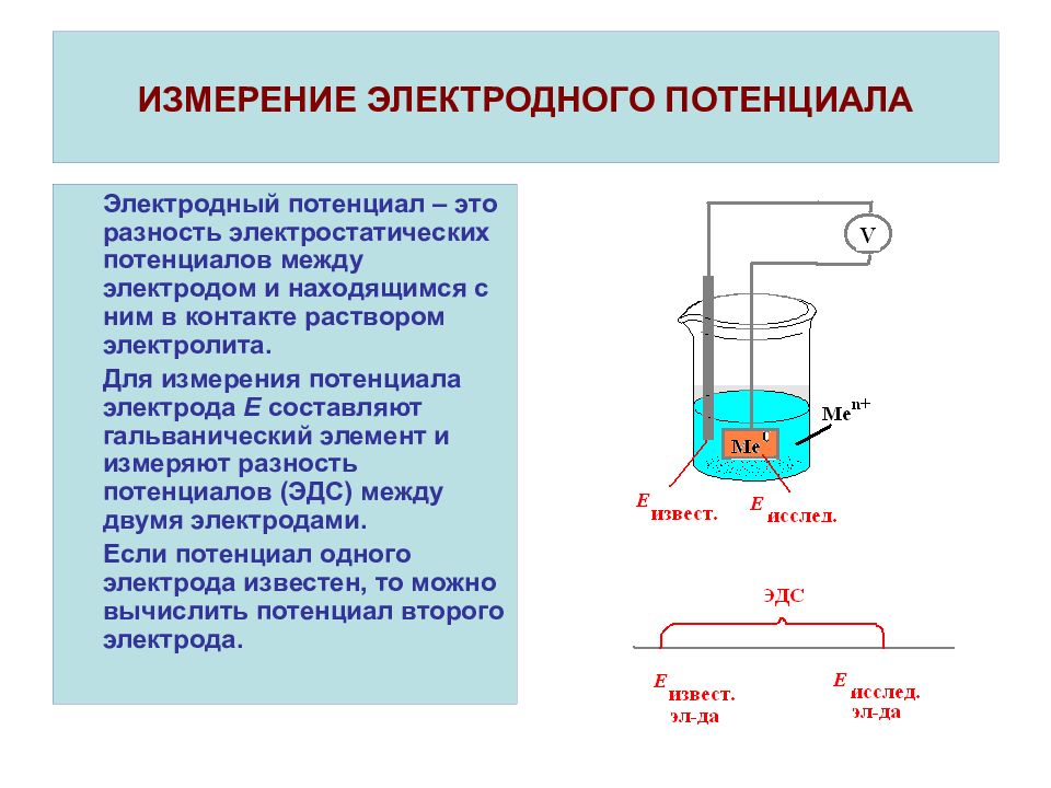 Измерение потенциала. Схема измерения стандартного электродного потенциала. Как измеряют стандартный электродный потенциал. Как измеряют потенциал электрода?. Схема установки для измерения для электродных потенциалов металлов.