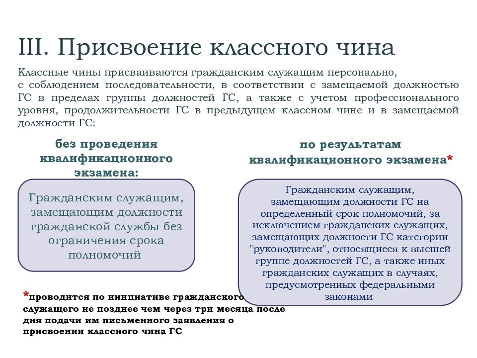 Испытание на гражданской службе презентация