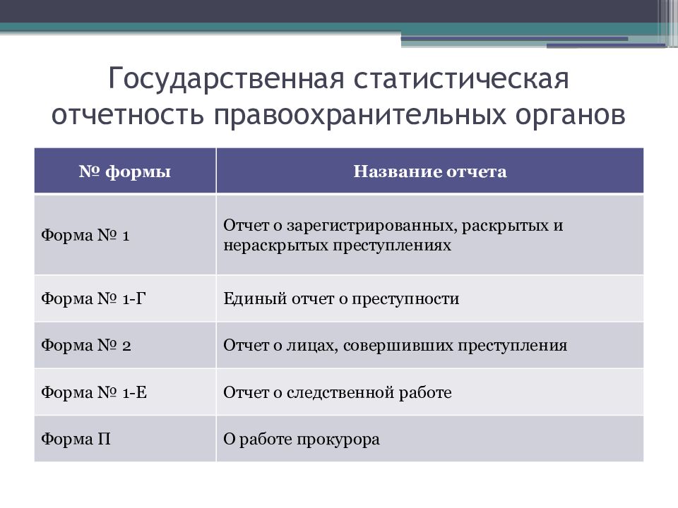 Статистическая отчетность