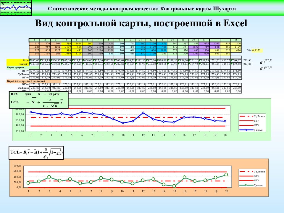 Карта шухарта в эксель