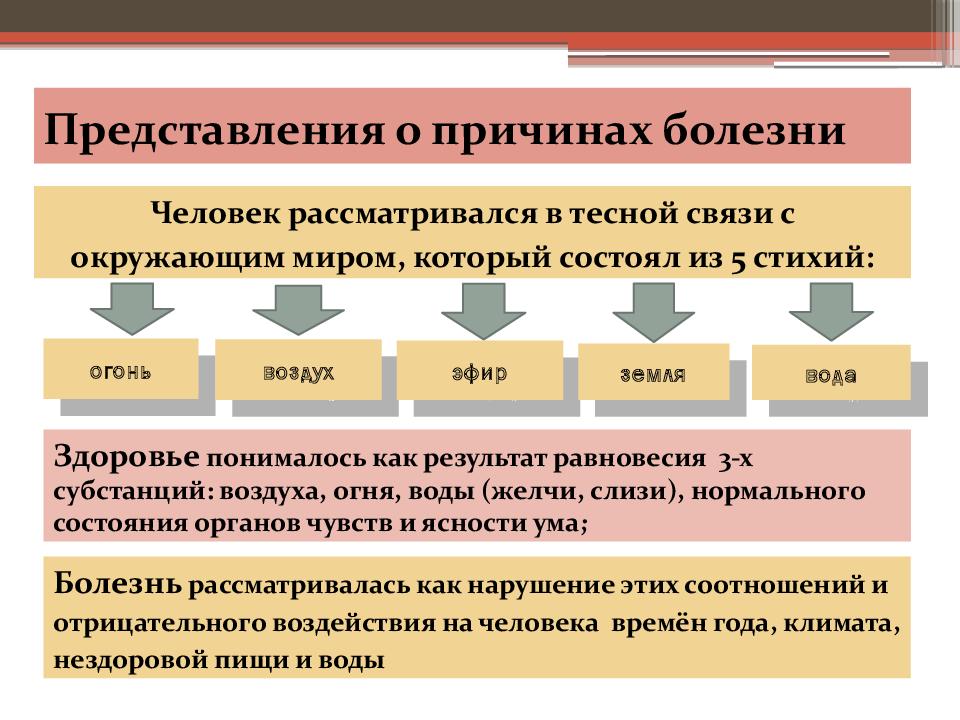 Врачевание в странах древнего востока презентация