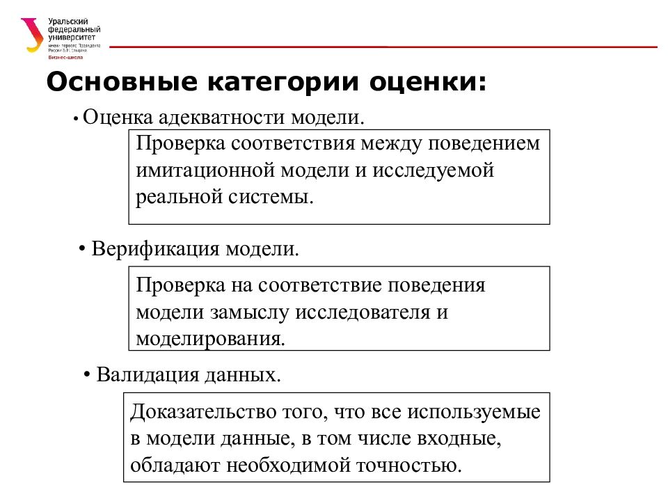 Проверка вопросами 4. Основными категориями оценки имитационной модели являются. Оценка адекватности имитационной модели. Верификация имитационной модели. Верификация модели это.