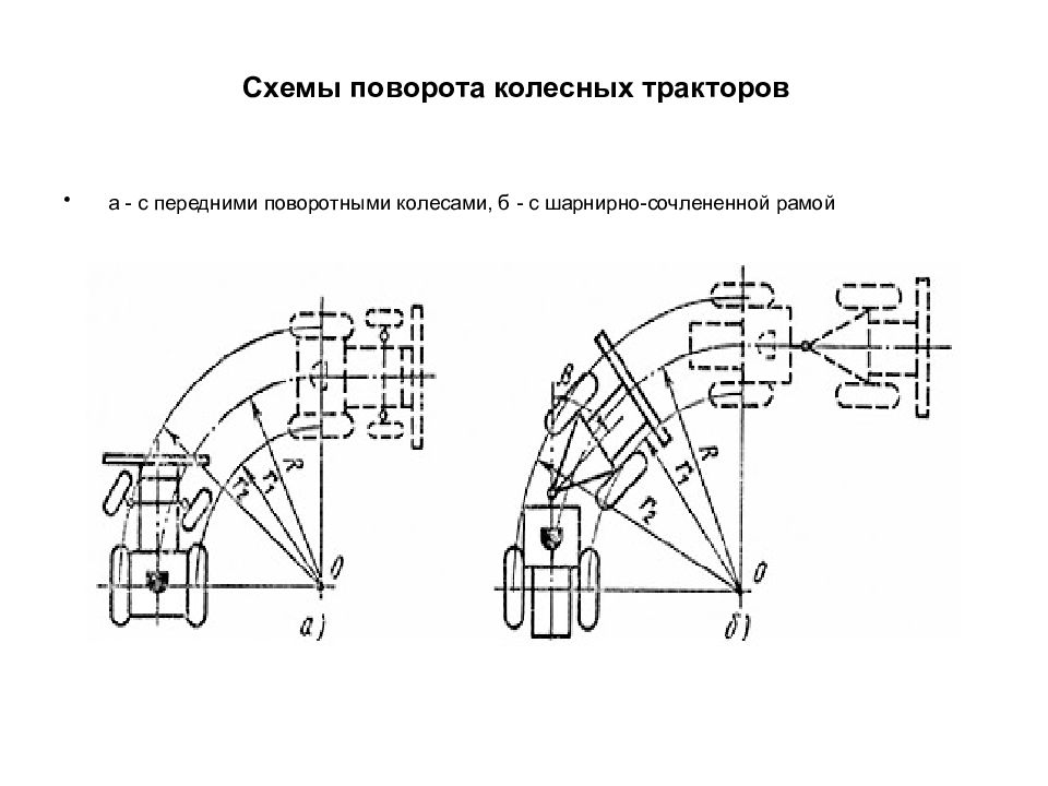 Схемы работы тракторов условия трелевки