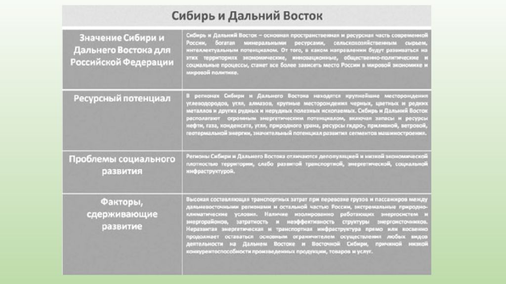 Урал и южная сибирь таблица