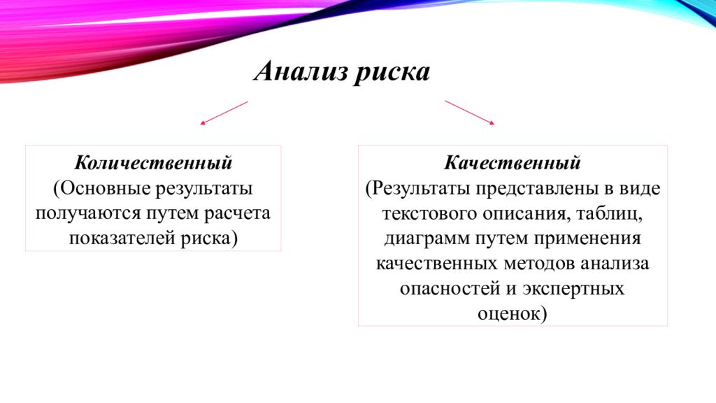 Анализ и оценка. Качественные и количественные методы анализа риска. Методы экспертных оценок качественные и количественные. Методы получения количественных экспертных оценок. Качественный и количественный анализ в экономике.