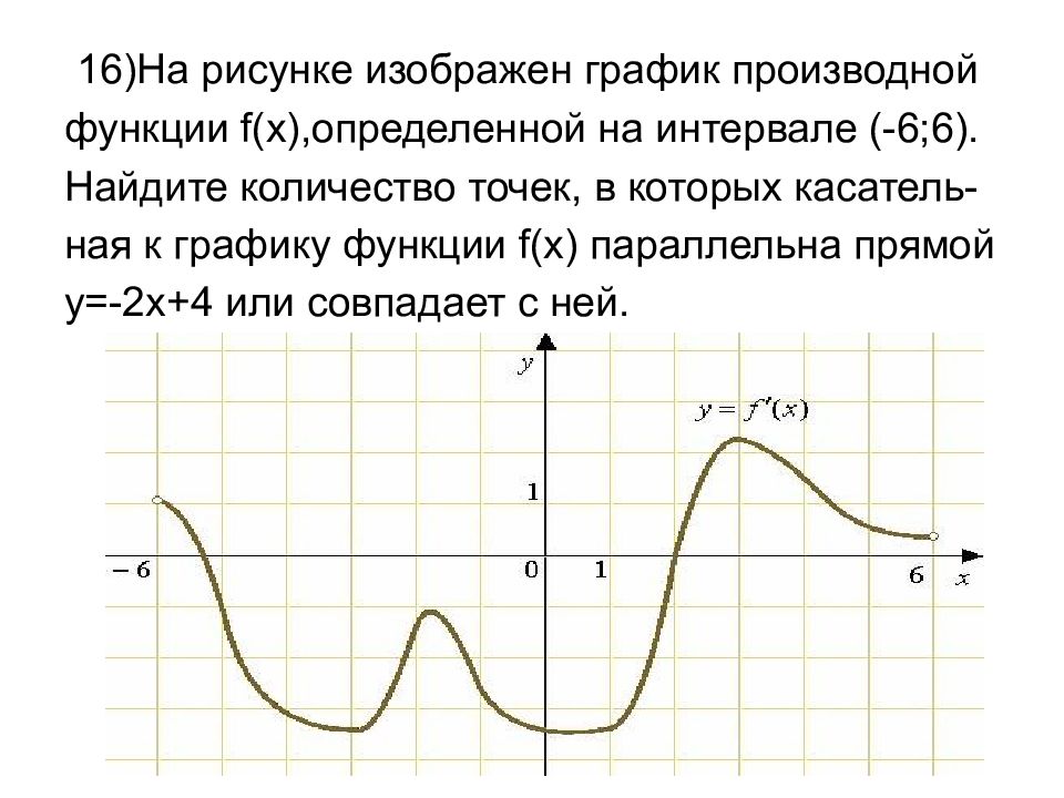На рисунке изображен график функции f x kx b найдите f 16