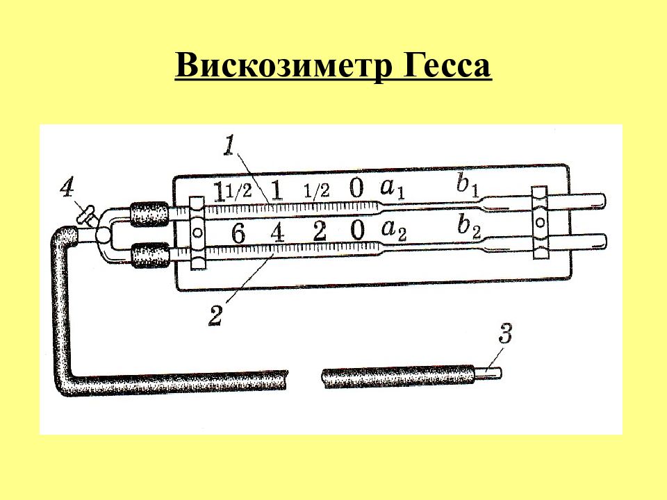 Вискозиметр гесса