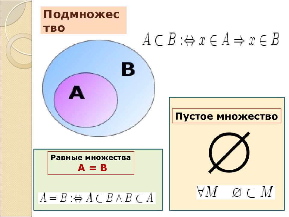 Множество и подмножество 8 класс вероятность статистика. Множества и подмножества. Что такое подмножество в математике. Значки множества и подмножества. Обозначение подмножества.