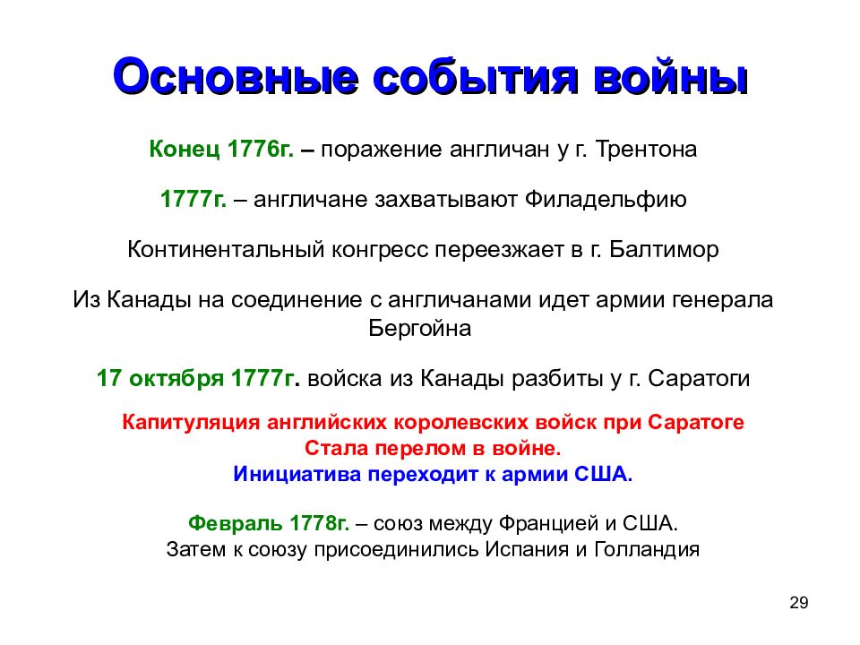 Война за независимость и образование сша схема