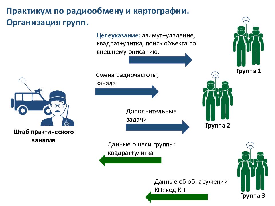 Картография организации